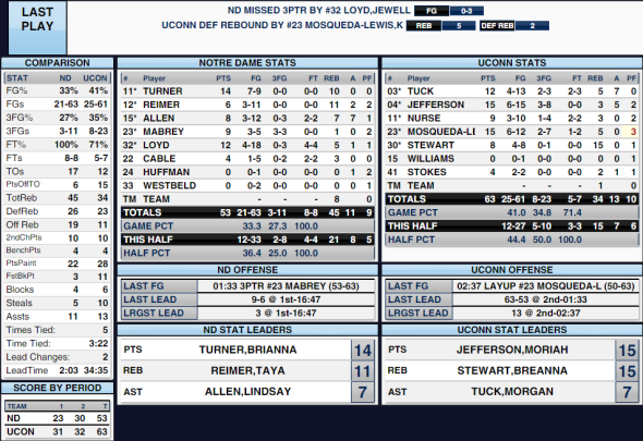 finalstats