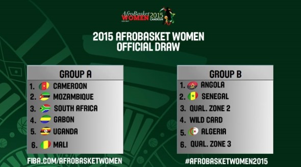 Results of the Official Draw for AfroBasket Women 2015