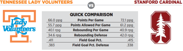 tenneseevsstanford