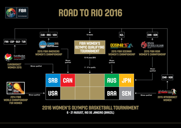 fiba_road_to_rio2016_women