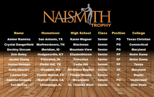 2016 Naismith H.S. Semifinalists