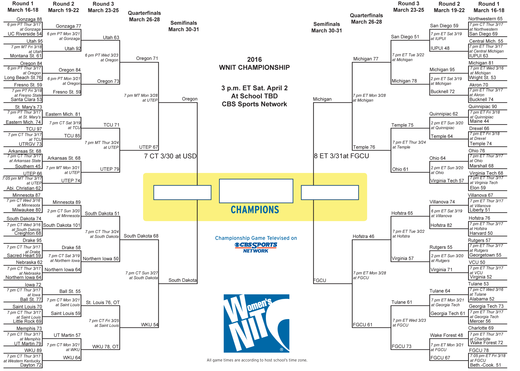 2016_wnit_bracket_publish3-2-16