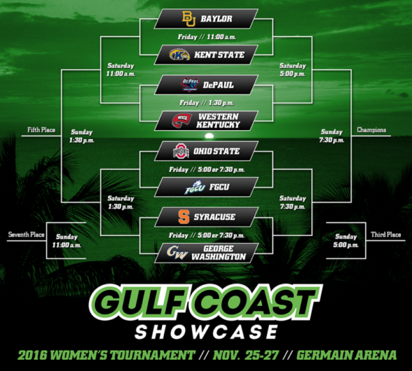 GulfCoastShowcase