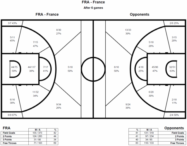 FranceSemiShotChart