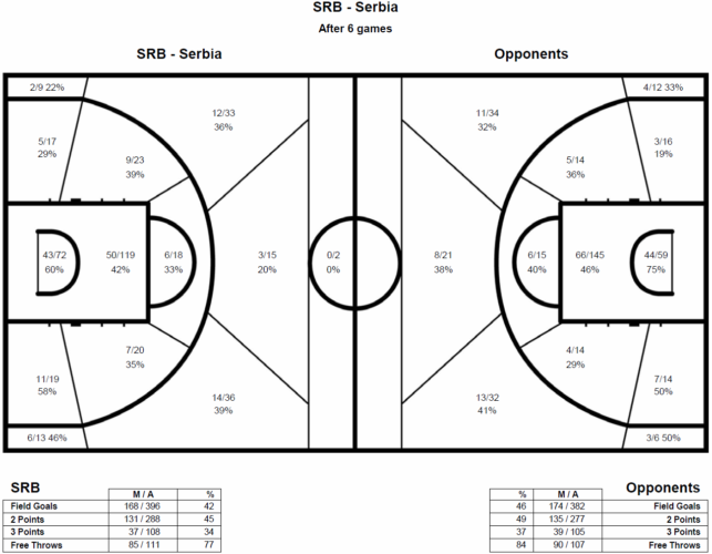 SerbiaSemiShotChart