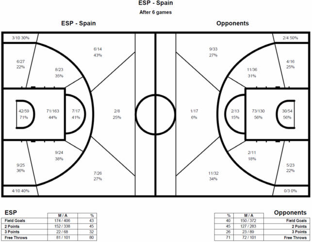 SpainSemiShotChart