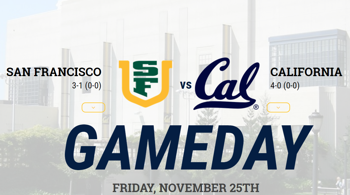 Cal Classic features Duquesne, Western Carolina and San Francisco, Bears look to go 5-0