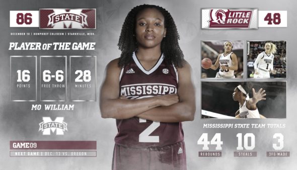 Infographic: Mississippi State Athletics.