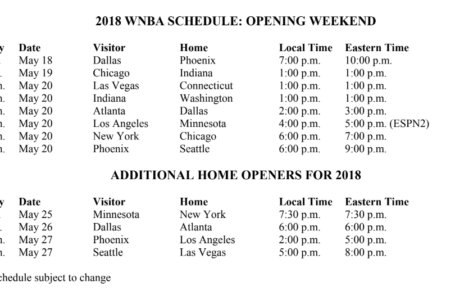 The 2018 WNBA season kicks off Friday, May 18