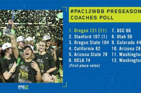 Oregon voted as favorite in coaches preseason Pac-12 poll