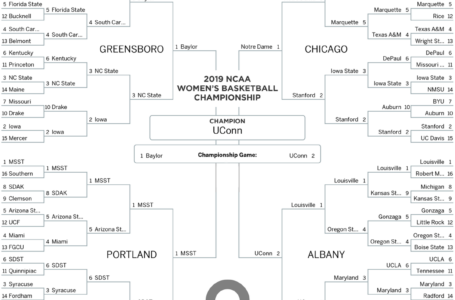 Barack Obama fills out brackets for the 2019 NCAA Tournaments, puts Baylor and UConn in final women’s game
