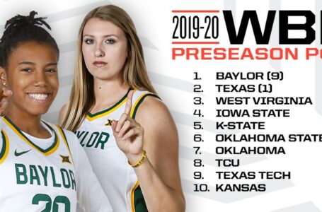 Big 12 coaches select Baylor as preseason fave to win conference title, Lauren Cox is Big 12 Preseason Player of the Year