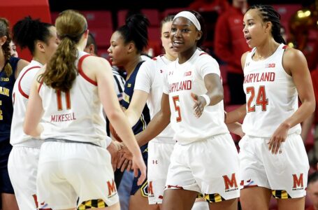 Maryland opens conference slate with 70-55 win over Michigan behind Kaila Charles