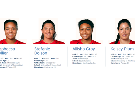 USA Basketball announces Women’s 3×3 Olympic Qualifying Tournament Team