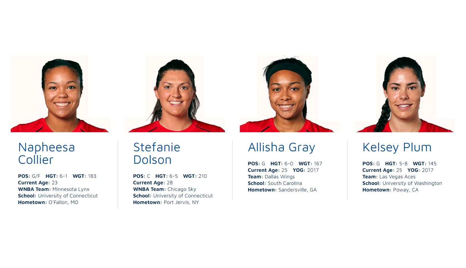 USA Basketball announces Women's 3×3 Olympic Qualifying Tournament Team –