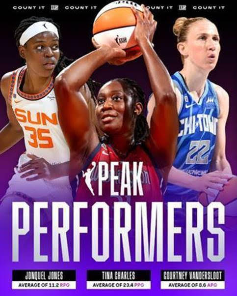 Tina Charles, Jonquel Jones and Courtney Vandersloot earn 2021 WNBA Peak Performer Awards