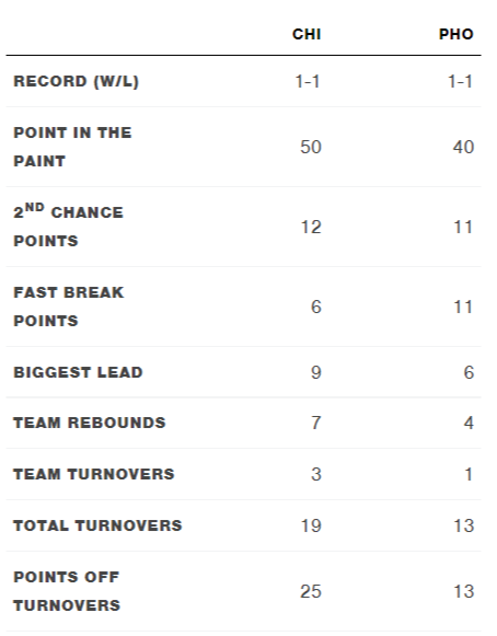 10-14-21 Team Comparison