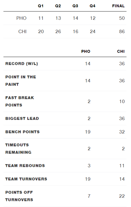 10-15-21 WNBA Finals Team Comparison