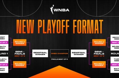 The WNBA approved changes to the league’s playoff format and postseason seeding
