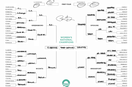 Barack Obama’s 2023 Women’s March Madness Bracket; Puts Indiana and South Carolina in Final