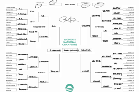 Barack Obama’s 2022 Women’s March Madness Bracket