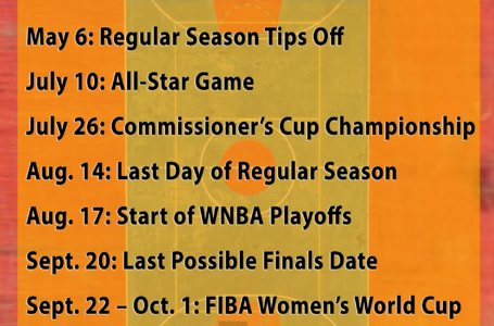 WNBA Key Dates and Preseason Schedule for 2022