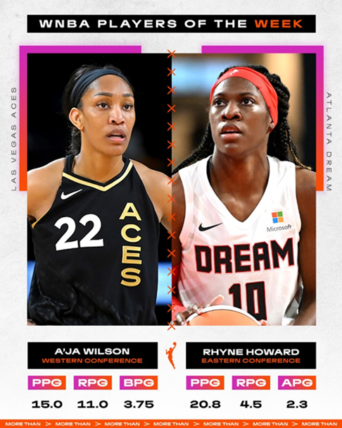 2022 WNBA Players of the Week - 5-16-22