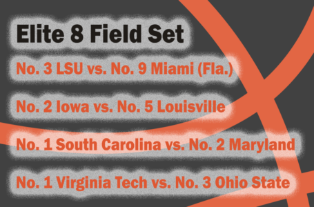 Field for the 2023 Elite Eight Set