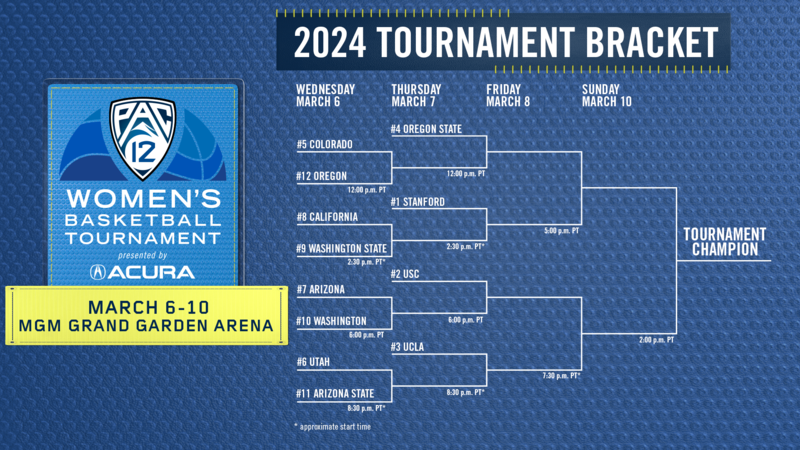 No Clear Favorite to Win Pac-12 Tournament in League’s Last Season