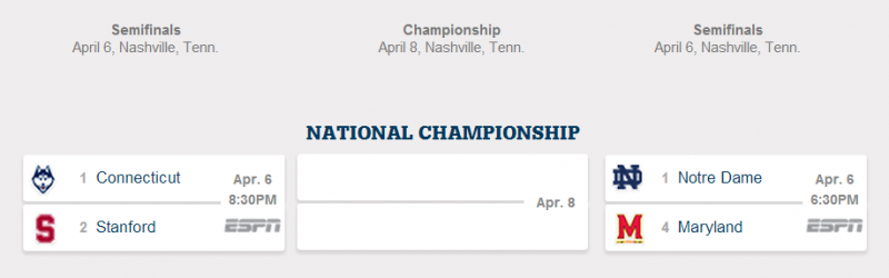 2014 Final Four, Nashville, Tenn.