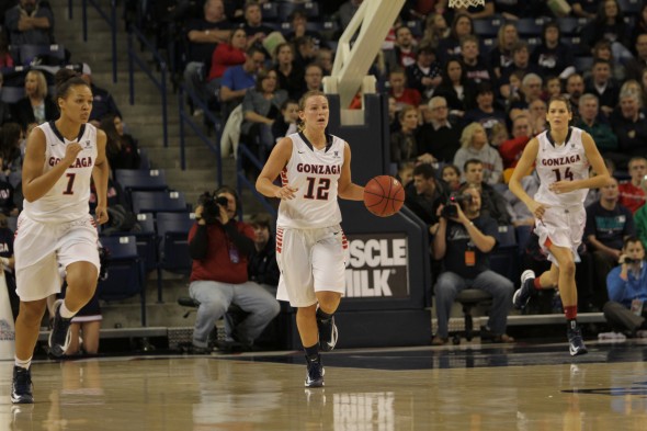 Taelor Karr. Photo: Gonzaga Athletics/Torrey Vail.