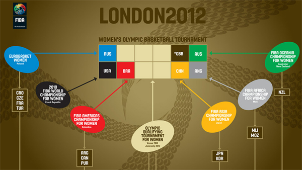 OQTW2012