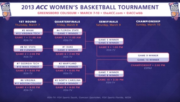 ACC 2013 Tournament Bracket.