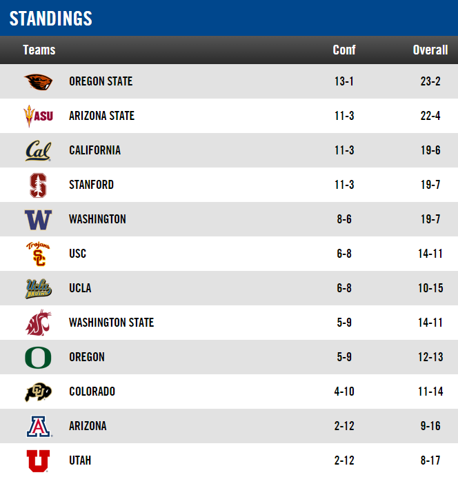 standings