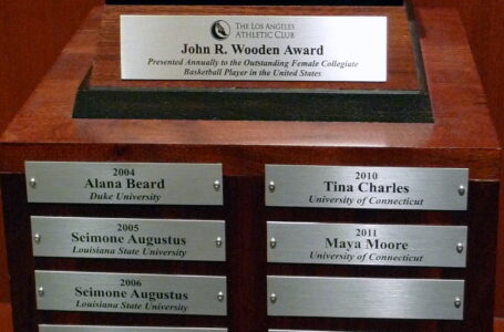The Midseason Top 20 candidate list for the John R. Wooden Award announced